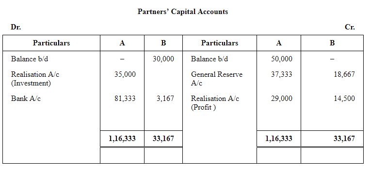 Dissolution of a Partnership Firm ( Part - 2) Notes | Study TS Grewal Solutions - Class 12 Accountancy - Commerce
