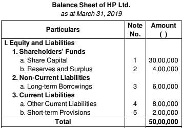 Financial Statements of a Company (Part - 2) Notes | Study TS Grewal Solutions - Class 12 Accountancy - Commerce