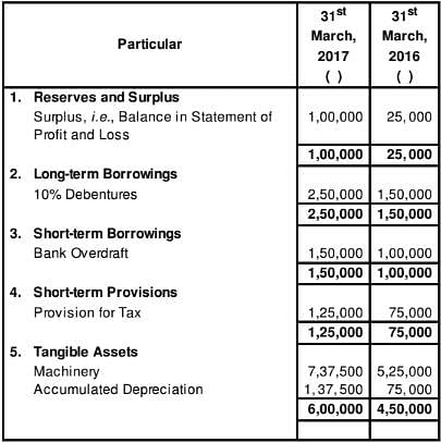 Cash Flow Statement (Part - 2) Notes | Study TS Grewal Solutions - Class 12 Accountancy - Commerce