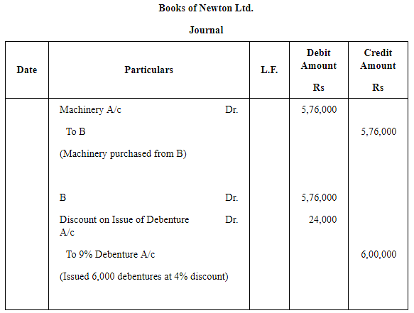 Issue of Debentures ( Part - 1) Notes | Study TS Grewal Solutions - Class 12 Accountancy - Commerce