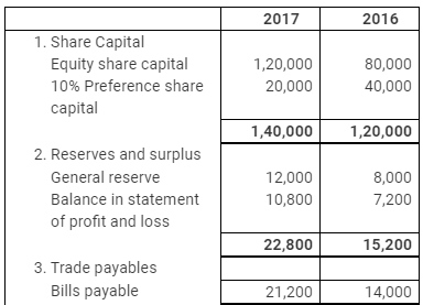 NCERT Solution (Part - 3) - Cash Flow Statement | Accountancy Class 12 - Commerce
