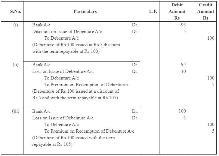 NCERT Solution (Part - 2) - Issue and Redemption of Debentures | Accountancy Class 12 - Commerce