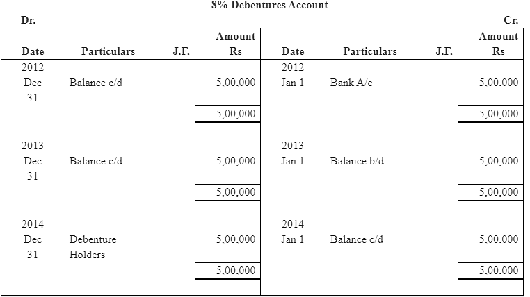 NCERT Solution (Part - 4) - Issue and Redemption of Debentures | Additional Study Material for Commerce