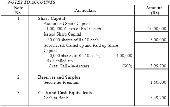 NCERT Solution (Part - 3) - Accounting for Share Capital - Notes | Study Additional Study Material for Commerce - Commerce