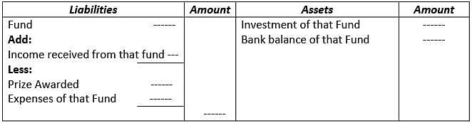 Financial Statements of Not- for-Profit Organizations Notes | Study Accountancy Class 12 - Commerce
