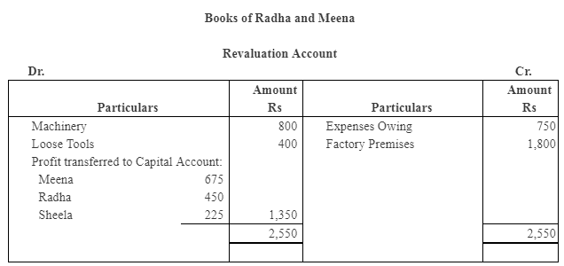 NCERT Solution - Reconstitution - Retirement/Death of a Partner | Accountancy Class 12 - Commerce