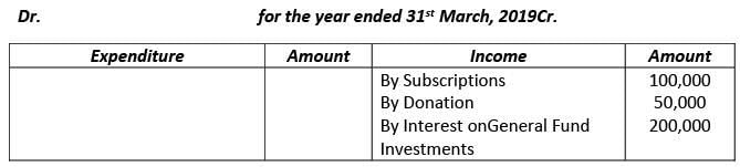 Financial Statements of Not- for-Profit Organizations | Accountancy Class 12 - Commerce