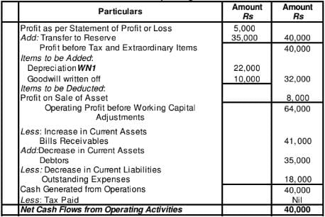 Cash Flow Statement (part - 1) - Accountancy Class 12 - Commerce Pdf 