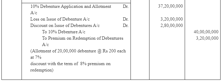 NCERT Solution (Part - 2) - Issue and Redemption of Debentures | Accountancy Class 12 - Commerce