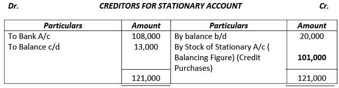 Financial Statements of Not- for-Profit Organizations | Accountancy Class 12 - Commerce
