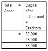 Accounting Equation - TS Grewal Solutions - Class 11 Accountancy ...