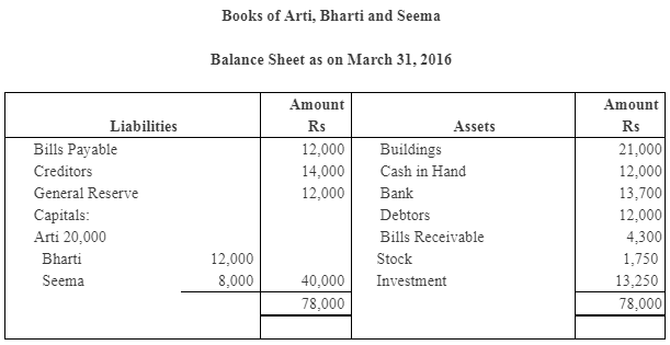 NCERT Solution - Reconstitution - Retirement/Death of a Partner | Accountancy Class 12 - Commerce