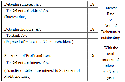 Redemption of Debentures ( Part - 4) Notes | Study TS Grewal Solutions - Class 12 Accountancy - Commerce