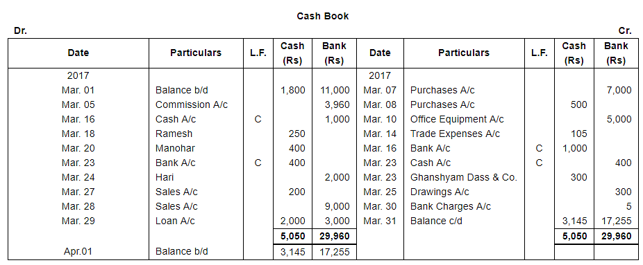 Book of Original Entry - Cash Book (Part - 1) Notes | Study DK Goel Solutions - Class 11 Accountancy - Commerce