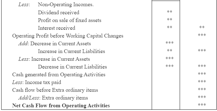 NCERT Solution (Part - 2) - Cash Flow Statement | Accountancy Class 12 - Commerce
