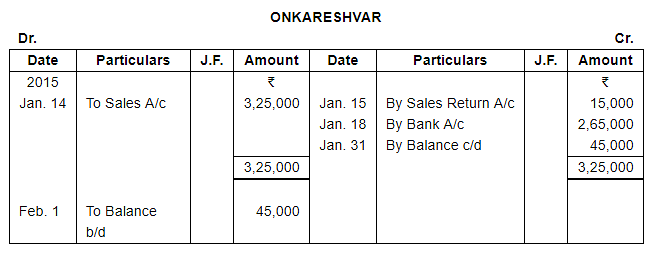 Trial Balance and Errors (Part - 1) Notes | Study DK Goel Solutions - Class 11 Accountancy - Commerce