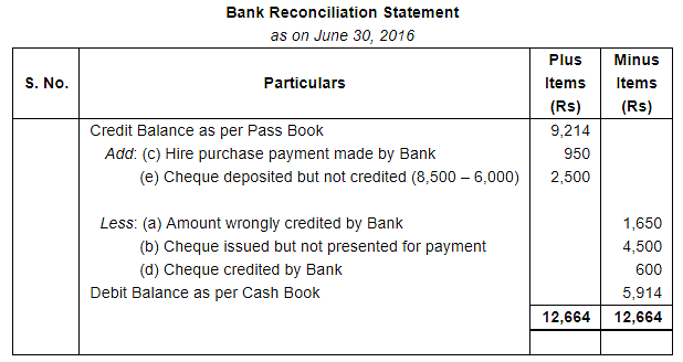 Bank Reconciliation Statement (Part - 3) Notes | Study DK Goel Solutions - Class 11 Accountancy - Commerce