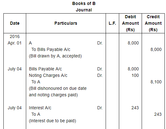 Bills of Exchange (Part - 2) Notes | Study DK Goel Solutions - Class 11 Accountancy - Commerce