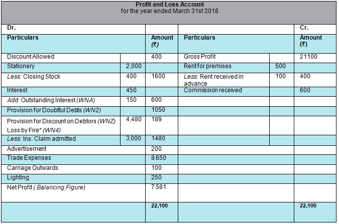 Financial Statements With Adjustments (Part - 1) - Commerce PDF Download