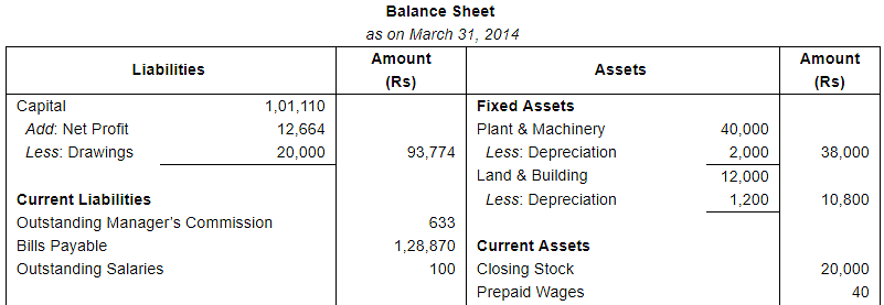 Financial Statements with Adjustments (Part - 2) Notes | Study DK Goel Solutions - Class 11 Accountancy - Commerce