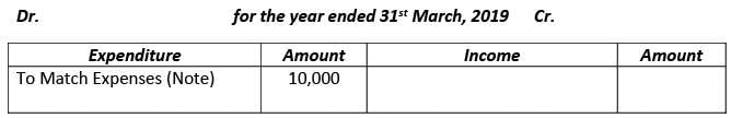Financial Statements of Not- for-Profit Organizations | Accountancy Class 12 - Commerce