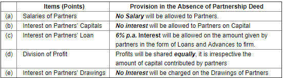 Accounting For Partnership Firms Fundamentals Part 1 Notes Study Ts Grewal Solutions Class 12 Accountancy