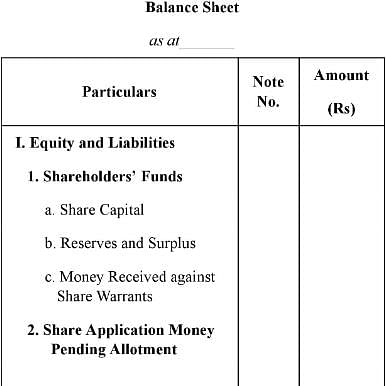 Financial Statements of a Company (Part - 1) Notes | Study TS Grewal Solutions - Class 12 Accountancy - Commerce