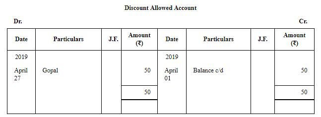 Trial Balance (Part - 1) Notes | Study TS Grewal Solutions - Class 11 Accountancy - Commerce