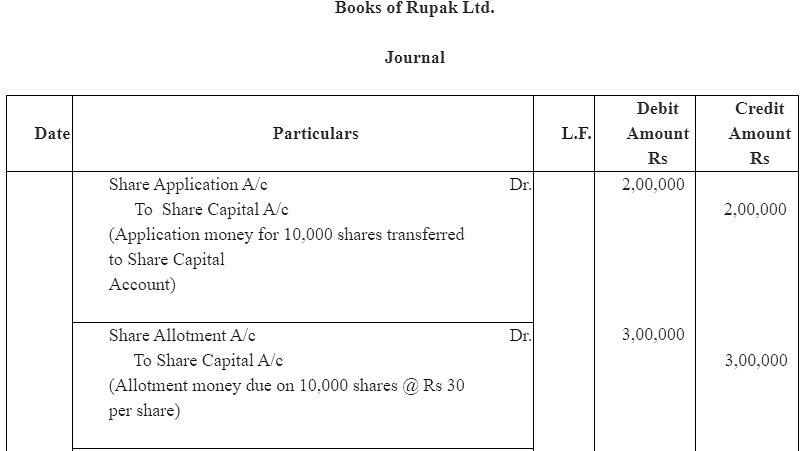 NCERT Solution (Part - 2) - Accounting for Share Capital | Additional Study Material for Commerce