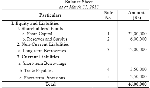 NCERT Solution - Financial Statements of a Company Notes | Study Accountancy Class 12 - Commerce