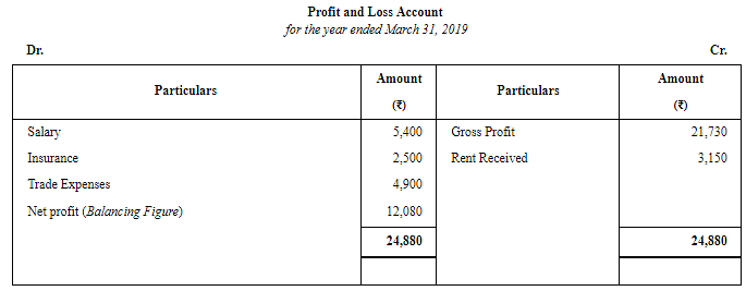 Financial Statements of Sole Proprietorship - (Part - 3) Notes | Study TS Grewal Solutions - Class 11 Accountancy - Commerce