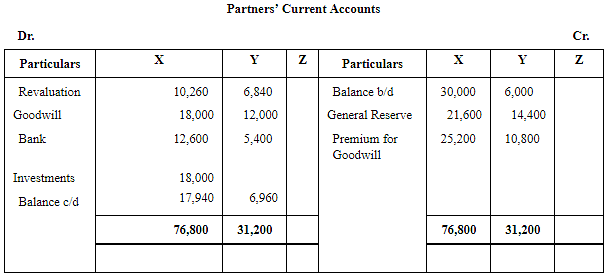 Admission of a Partner (Part - 4) Notes | Study TS Grewal Solutions - Class 12 Accountancy - Commerce