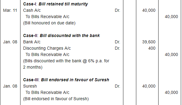 Bills of Exchange (Part - 4) Notes | Study DK Goel Solutions - Class 11 Accountancy - Commerce