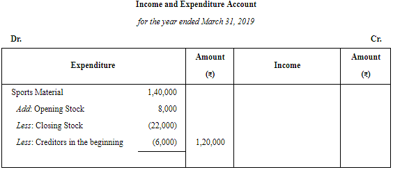 Financial Statements of Not for Profit Organisations (Part - 3) Notes | Study TS Grewal Solutions - Class 12 Accountancy - Commerce