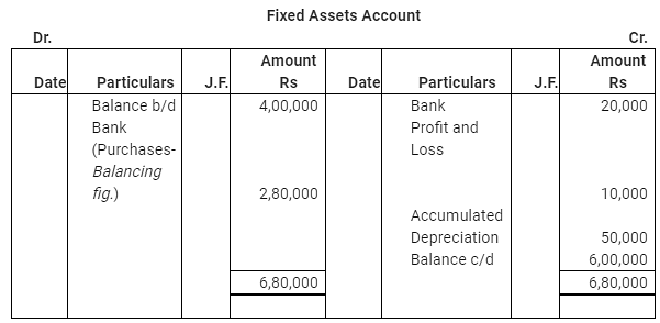 NCERT Solution (Part - 3) - Cash Flow Statement | Accountancy Class 12 - Commerce