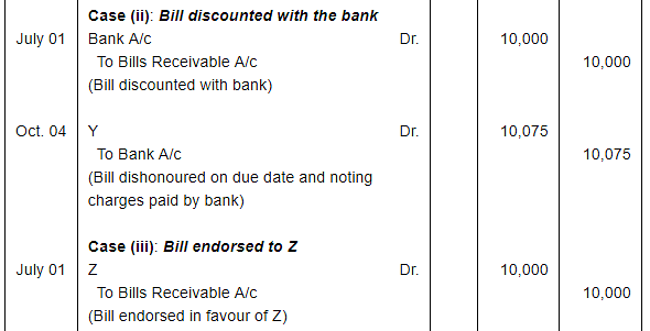 Bills of Exchange (Part - 3) Notes | Study DK Goel Solutions - Class 11 Accountancy - Commerce