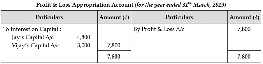 Accountancy: CBSE Sample Question Papers (2020-21)- 4 Notes | Study Sample Papers for Class 12 Commerce - Class 12