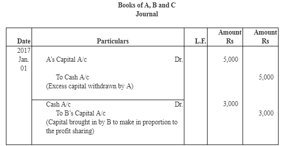 NCERT Solutions - Admission of a Partner - Notes | Study Accountancy Class 12 - Commerce