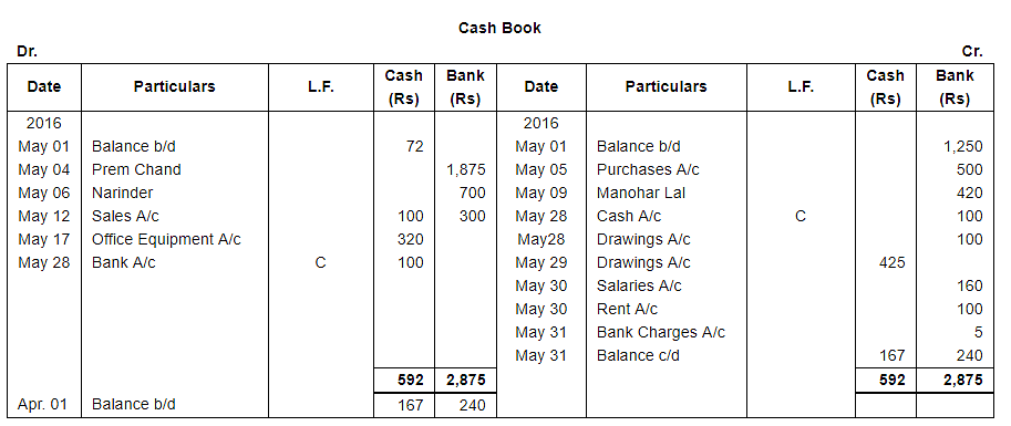 Book of Original Entry - Cash Book (Part - 1) Notes | Study DK Goel Solutions - Class 11 Accountancy - Commerce