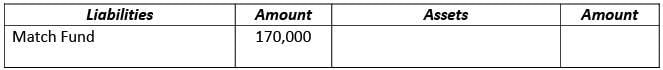 Financial Statements of Not- for-Profit Organizations | Accountancy Class 12 - Commerce