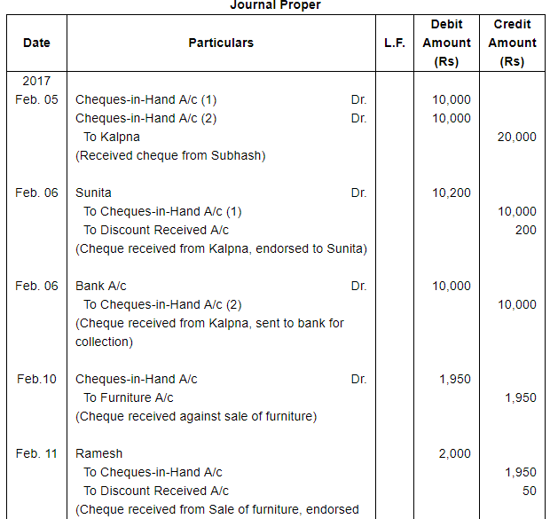 Book of Original Entry Cash Book (Part 2) Commerce PDF Download