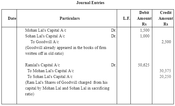 NCERT Solutions - Admission of a Partner - Notes | Study Accountancy Class 12 - Commerce