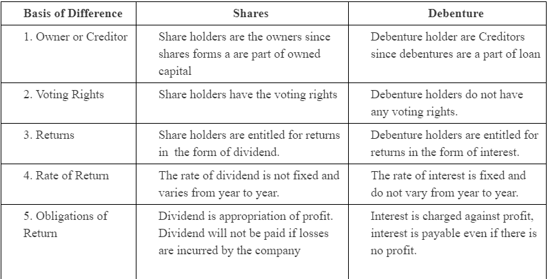 NCERT Solution (Part - 2) - Issue and Redemption of Debentures | Accountancy Class 12 - Commerce