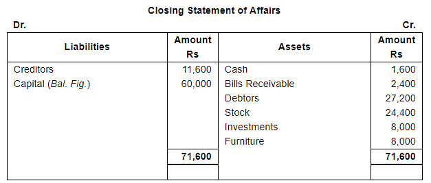 Accounts From Incomplete Records Single Entry System (Part - 1) Notes | Study TS Grewal Solutions - Class 11 Accountancy - Commerce