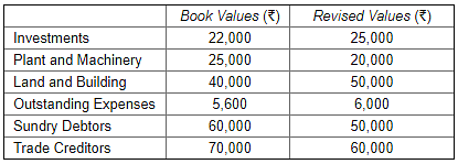 Change in Profit-Sharing Ratio Among the Existing Partners (Part - 2) Notes | Study TS Grewal Solutions - Class 12 Accountancy - Commerce