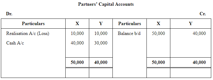 Dissolution of a Partnership Firm ( Part - 3) Notes | Study TS Grewal Solutions - Class 12 Accountancy - Commerce