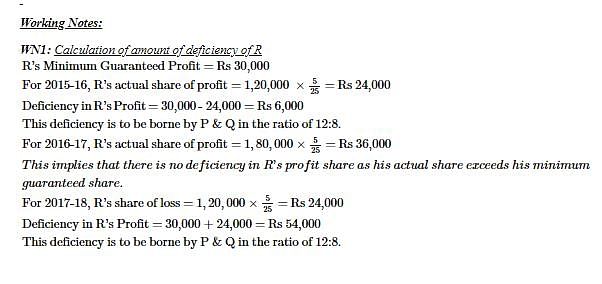 Accounting for Partnership Firms-Fundamentals ( Part - 6) Notes | Study TS Grewal Solutions - Class 12 Accountancy - Commerce