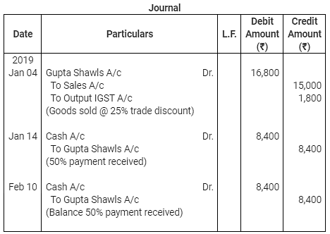 Journal - Class 11th Notes | Study TS Grewal Solutions - Class 11 Accountancy - Commerce