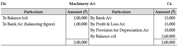 Accountancy: CBSE Sample Question Papers (2020-21)- 2 Notes | Study Sample Papers for Class 12 Commerce - Class 12