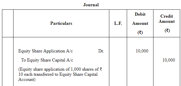 Accounting for Share Capital (Part - 1) Notes | Study TS Grewal Solutions - Class 12 Accountancy - Commerce